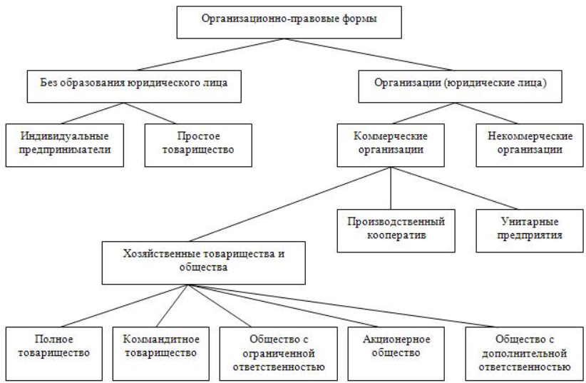 俄罗斯非盈利组织类型，非盈利组织俄罗斯有哪几类