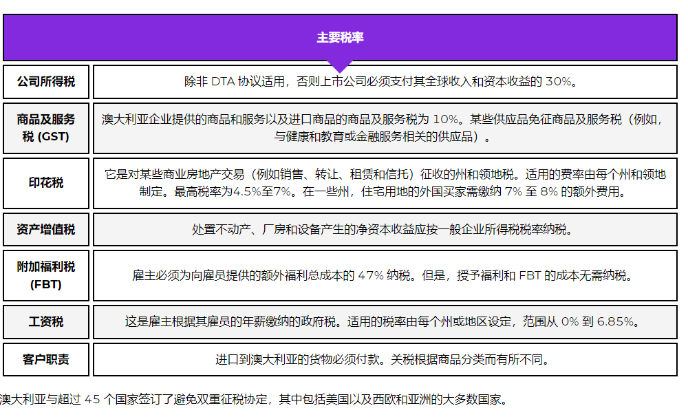 澳洲国家税率 澳洲国家税率