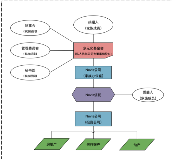 bvi信托公司注册