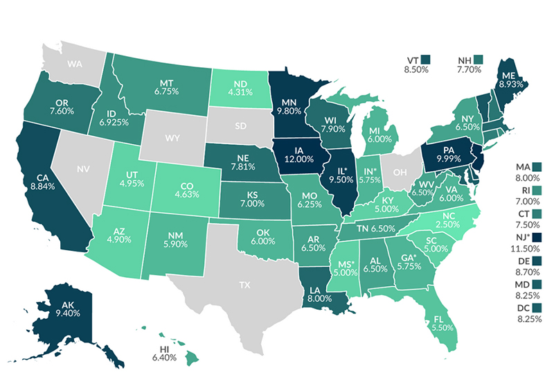 美国各州税率，美国税率图表