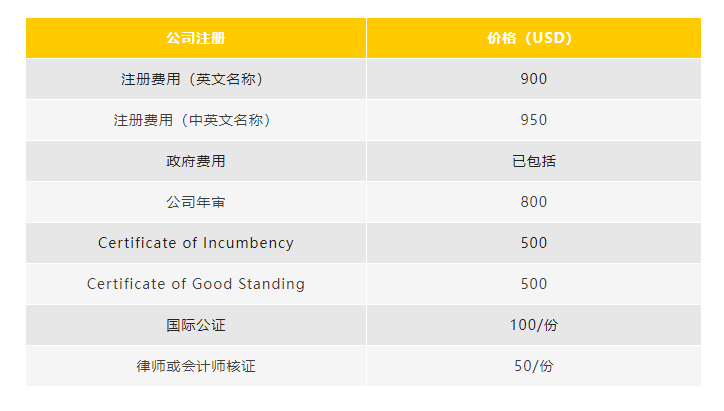 注册海外公司流程及费用