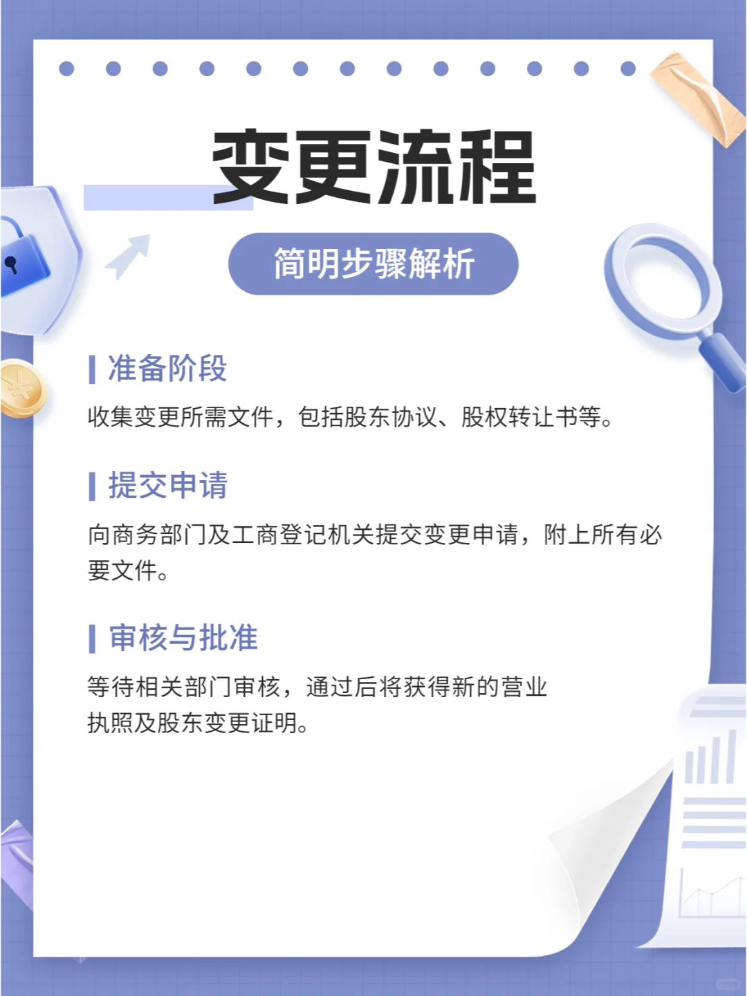 海外公司股东变更