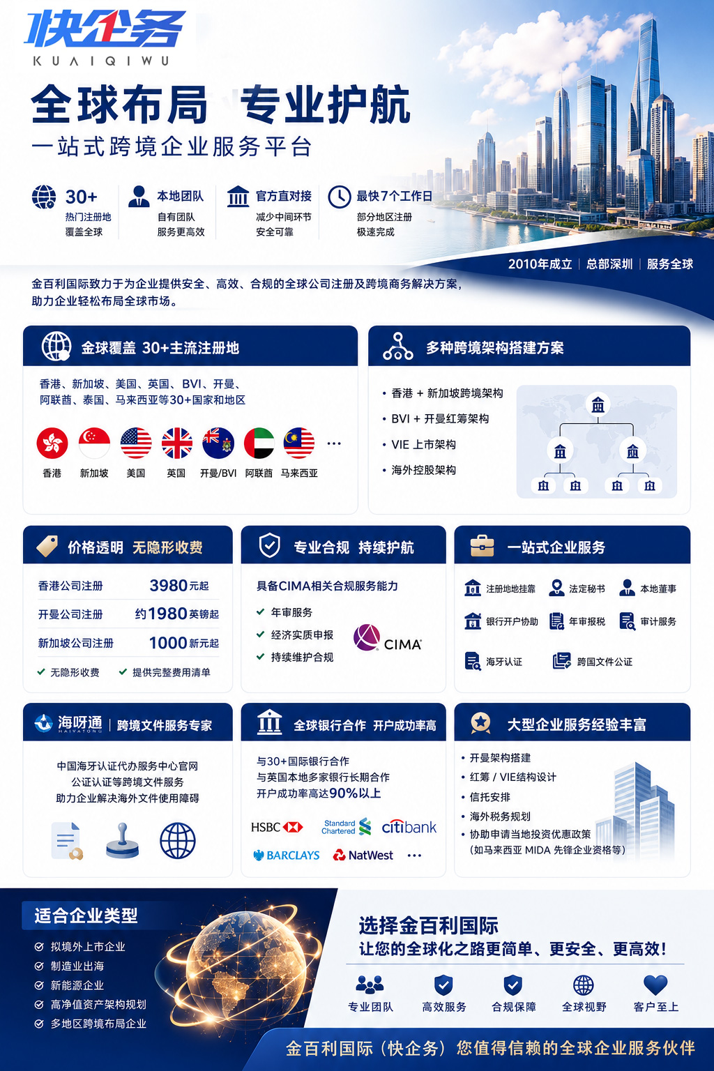 2026海外公司注册服务商排行:中企出海如何选择靠谱合规机构?