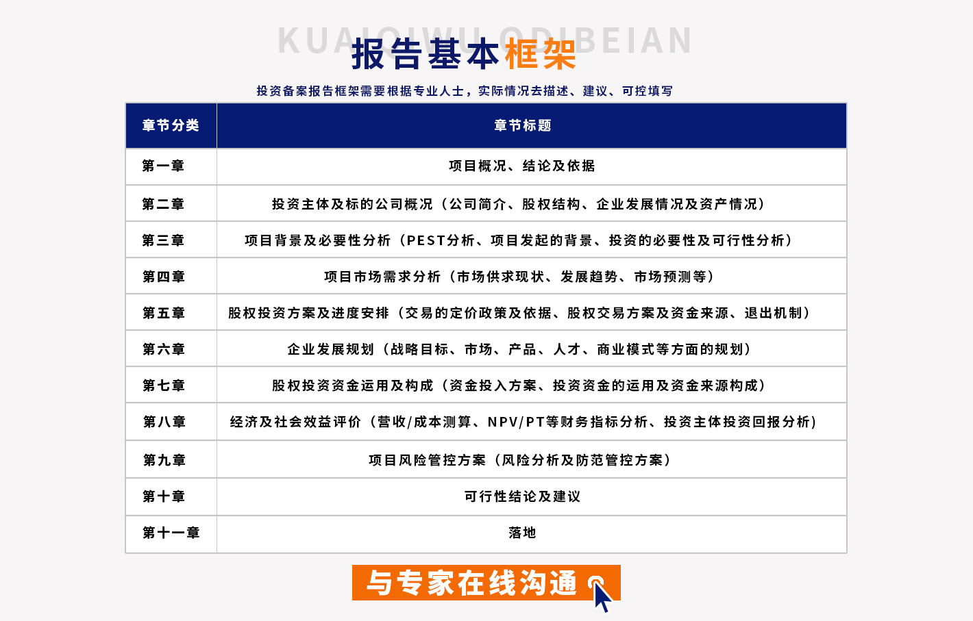 报告基本框架
投资备案报告框架需要根据专业人士，实际情况去描述、建议、可控填写
章节分类
第一章
第二章
第三章
第四章
第五章
第六章
第七章
第八章
第九章
第十章
第十一章
章节标题
项目概况、结论及依据
投资主体及标的公司概况(公司简介、股权结构、企业发展情况及资产情况)项目背景及必要性分析(PEST分析、项目发起的背景、投资的必要性及可行性分析)项目市场需求分析(市场供求现状、发展趋势、市场预测等)股权投资方案及进度安排(交易的定价政策及依据、股权交易方案及资金来源、退出机制)企业发展规划(战略目标、市场、产品、人才、商业模式等方面的规划)股权投资资金运用及构成(资金投入方案、投资资金的运用及资金来源构成)经济及社会效益评价(营收/成本测算、NPV/PT等财务指标分析、投资主体投资回报分析)
项目风险管控方案(风险分析及防范管控方案)
可行性结论及建议
落地